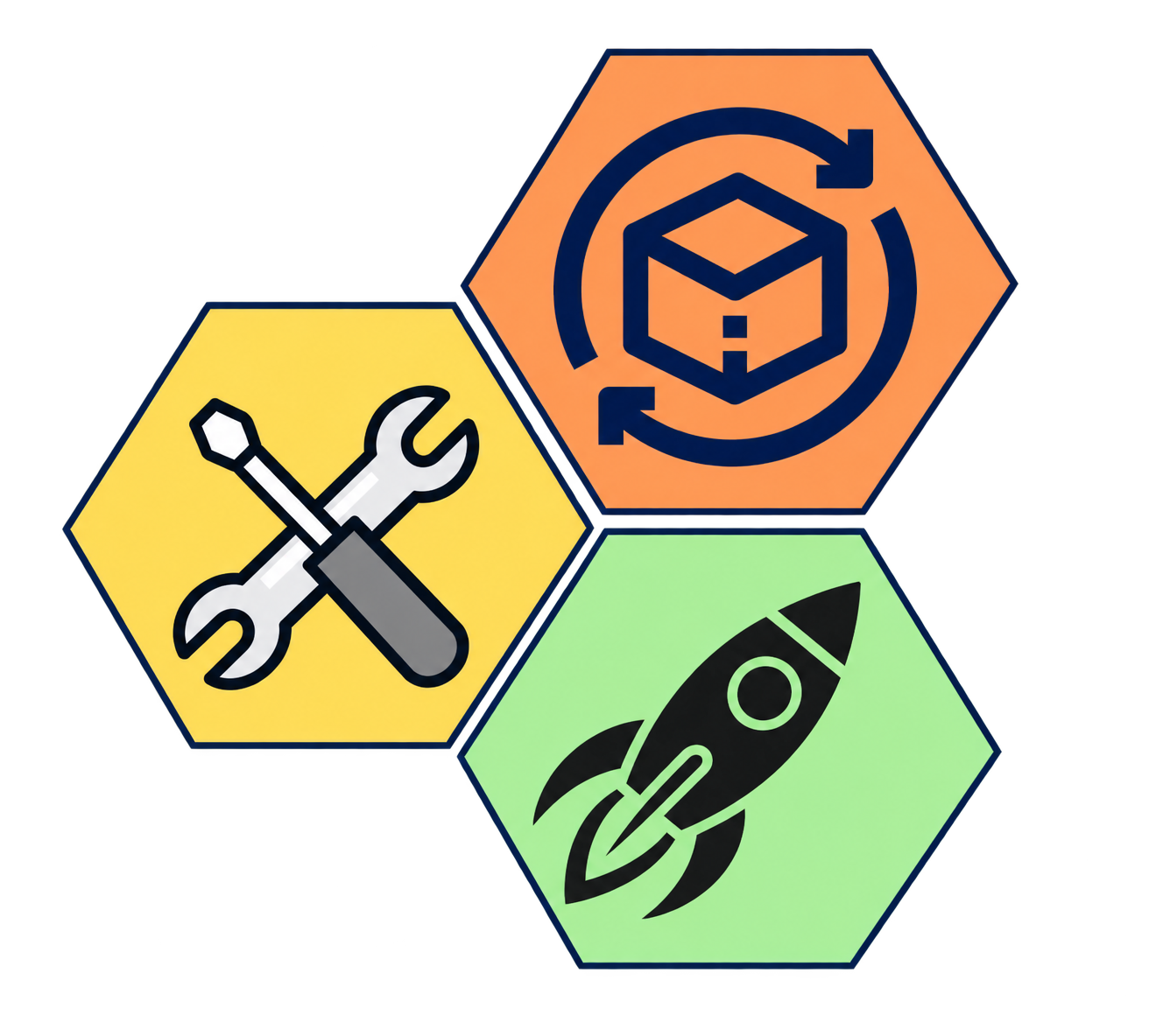 DevOpsGuru