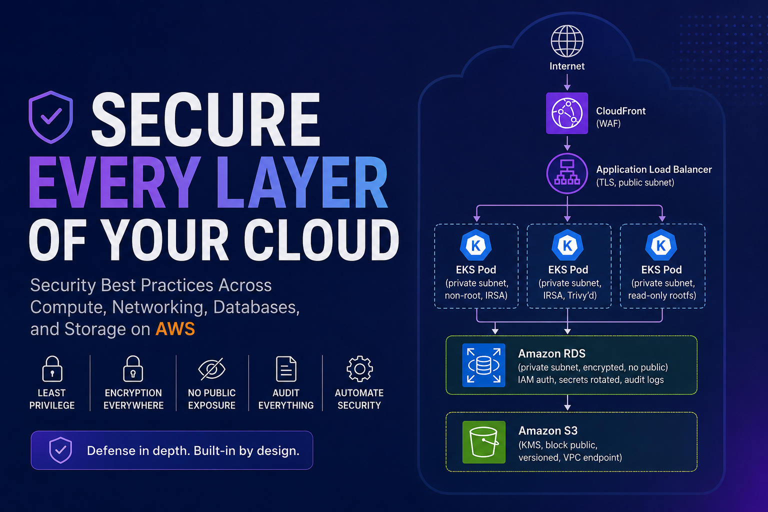 AWS-Security-Best-Practices-22-Aug
